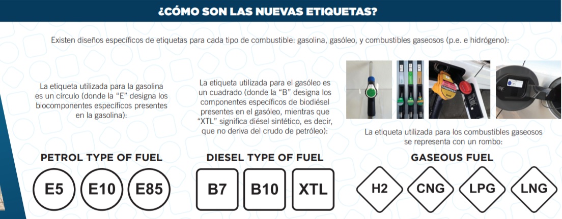 Así es el nuevo etiquetado por tipo de combustible